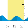 Ocean Reef Harbor tide chart for Tuesday, July 1, 2025