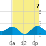 Ocean Reef Harbor tide chart for Monday, July 7, 2025