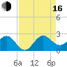 Ocean Reef Harbor tide chart for Saturday, August 16, 2025