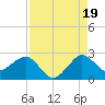 Ocean Reef Harbor tide chart for Tuesday, August 19, 2025