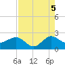 Ocean Reef Harbor tide chart for Tuesday, August 5, 2025