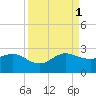 Ocean Reef Harbor tide chart for Monday, September 1, 2025