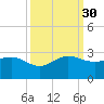 Ocean Reef Harbor tide chart for Tuesday, September 30, 2025