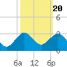 Ocean Reef Harbor tide chart for Monday, October 20, 2025