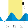 Ocean Reef Harbor tide chart for Wednesday, October 8, 2025