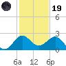 Ocean Reef Harbor tide chart for Friday, December 19, 2025