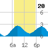 Ocean Reef Harbor tide chart for Saturday, December 20, 2025