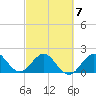 Ocean Reef Harbor tide chart for Saturday, March 7, 2026