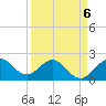 Ocean Reef Harbor tide chart for Monday, April 6, 2026