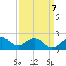 Ocean Reef Harbor tide chart for Tuesday, April 7, 2026