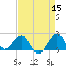 Ocean Reef Harbor tide chart for Friday, May 15, 2026