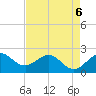 Ocean Reef Harbor tide chart for Wednesday, May 6, 2026