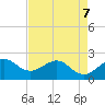 Ocean Reef Harbor tide chart for Thursday, May 7, 2026
