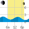 Ocean Reef Harbor tide chart for Saturday, May 9, 2026