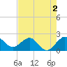 Ocean Reef Harbor tide chart for Tuesday, June 2, 2026
