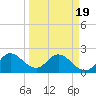 Ocean Ridge tide chart for Friday, March 19, 2021