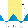 Ocean Ridge tide chart for Monday, March 1, 2021
