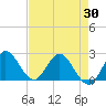 Ocean Ridge tide chart for Friday, April 30, 2021
