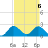 Ocean Ridge tide chart for Tuesday, April 6, 2021