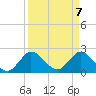 Ocean Ridge tide chart for Wednesday, April 7, 2021