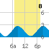 Ocean Ridge tide chart for Thursday, April 8, 2021