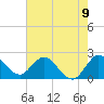 Ocean Ridge tide chart for Wednesday, June 9, 2021