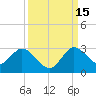 Ocean Ridge tide chart for Wednesday, September 15, 2021