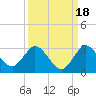 Ocean Ridge tide chart for Saturday, September 18, 2021