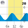 Ocean Ridge tide chart for Monday, September 20, 2021