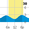 Ocean Ridge tide chart for Thursday, September 30, 2021