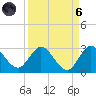 Ocean Ridge tide chart for Monday, September 6, 2021