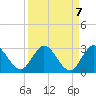 Ocean Ridge tide chart for Tuesday, September 7, 2021