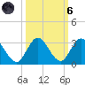 Ocean Ridge tide chart for Wednesday, October 6, 2021