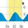Ocean Ridge tide chart for Saturday, October 9, 2021