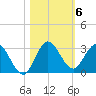 Ocean Ridge tide chart for Saturday, November 6, 2021