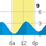 Ocean Ridge tide chart for Tuesday, November 9, 2021