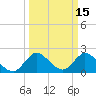 Ocean Ridge tide chart for Tuesday, March 15, 2022