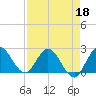 Ocean Ridge tide chart for Monday, April 18, 2022