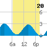 Ocean Ridge tide chart for Friday, May 20, 2022
