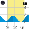 Ocean Ridge tide chart for Monday, May 30, 2022