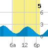 Ocean Ridge tide chart for Thursday, May 5, 2022