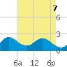 Ocean Ridge tide chart for Saturday, May 7, 2022