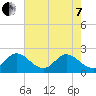 Ocean Ridge tide chart for Tuesday, June 7, 2022