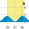 Ocean Ridge tide chart for Thursday, June 9, 2022