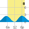 Ocean Ridge tide chart for Friday, July 8, 2022