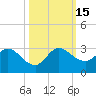Ocean Ridge tide chart for Saturday, October 15, 2022