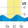 Ocean Ridge tide chart for Tuesday, November 15, 2022