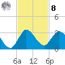 Ocean Ridge tide chart for Tuesday, November 8, 2022