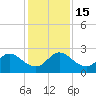 Ocean Ridge tide chart for Thursday, December 15, 2022
