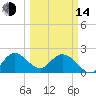Ocean Ridge tide chart for Tuesday, March 14, 2023